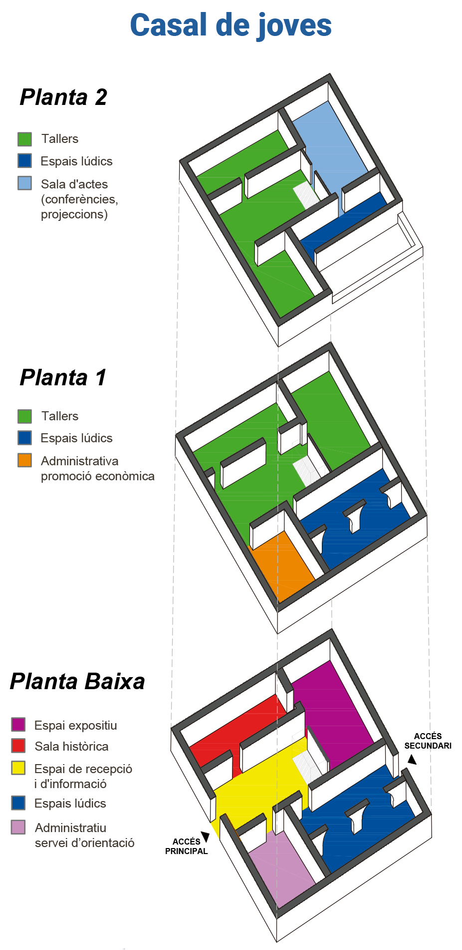 Imagen para los medios: Casal de Jóvenes  