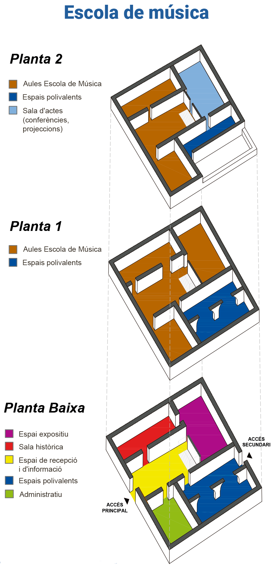 Imatge pels mitjans: Escola de música