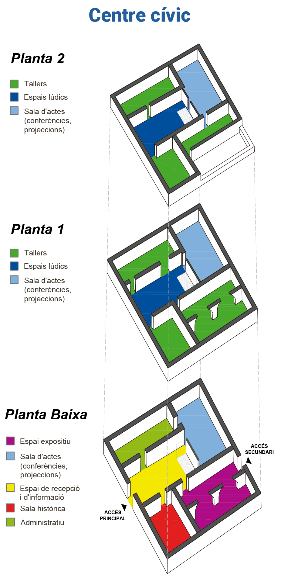 Imatge pels mitjans: Centre Cívic   